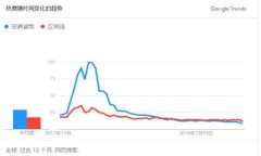 tiaoti如何在Tokenim平台将