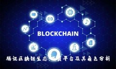 腾讯区块链生态：成员平