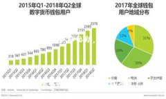 如何使用Im钱包助记词恢复