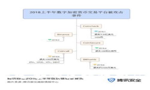 如何选择最适合的区块链挖矿开发平台？