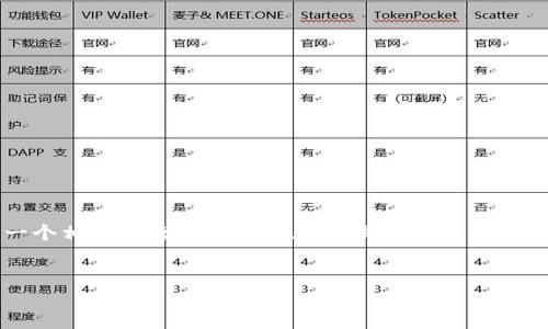 由于您的请求并未完全明白，针对“tokenim找零地址”这个主题，我将生成一个相关主题的内容。假如您是想要了解Tokenim的使用、找零地址的概念等，以下是我为您准备的、关键词和内容大纲。


如何使用Tokenim找到正确的找零地址