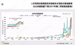 深入解析区块链交易平台