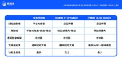  为什么TokenIM助记词不对？