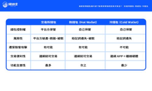 
为什么TokenIM助记词不对？揭示错误原因及解决方案