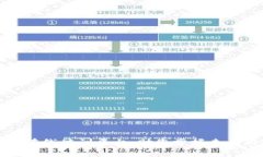 区块链在线培训平台：助