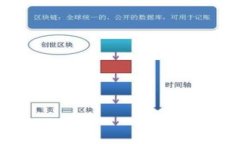 tiaozhaotokenim 交易币：未来