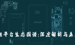 区块链平台生态图谱：深