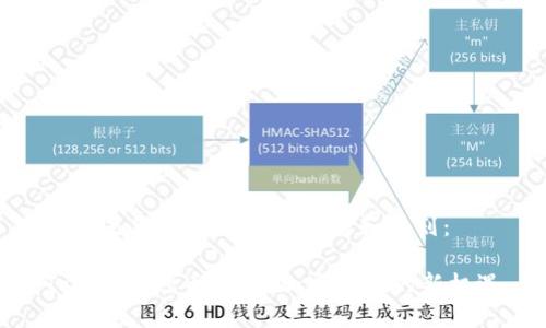 以下是您所需的内容结构和规划：

Tokenim赠币：获取加密资产的新机遇