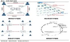 找回失踪的Tokenim资金：你