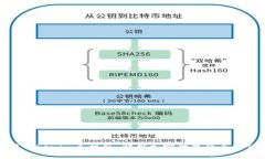 玩转Tokenim手机版：解锁加
