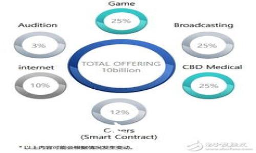 区块链B2B平台的未来：是否值得投资与进军？