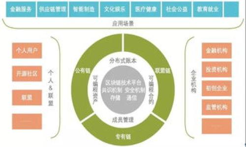 

沃旭新能源如何颠覆你的能源管理：区块链的力量你不能忽视！