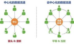颠覆传统金融的奇迹：C