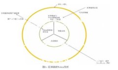 liaoti/liaoti泉州：区块链新
