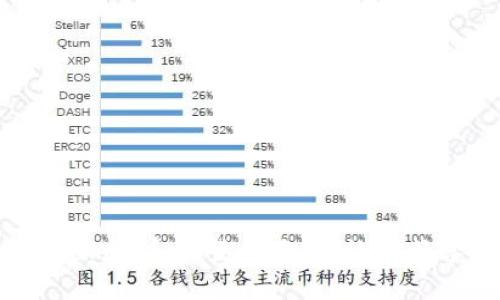 如何轻松解决imtoken手机登录难题，让你畅享数字资产管理？