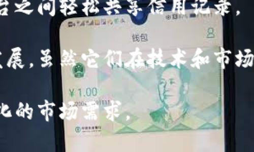 在中国，区块链技术的应用和发展逐渐引起广泛关注，目前有几个主流的区块链平台备受瞩目。以下是一些国内较为主流的区块链平台：

### 1. 阿里巴巴的Fabric blockchain
阿里巴巴推出的区块链平台Fabric blockchain，基于Hyperledger Fabric开发，涵盖了多个行业应用，尤其是在供应链金融和跨境支付等领域。

### 2. 腾讯的区块链平台
腾讯公司也推出了自己的区块链技术，主要应用在金融、物流等多个领域。腾讯的区块链服务不限于金融行业，逐步覆盖到了文化、公益等多个领域。

### 3. 京东的区块链平台
京东采用区块链技术来提升供应链的透明度，实现商品来源的可追溯性。京东的区块链平台在解决假货问题和提升消费者信任度方面发挥了重要作用。

### 4. 火币网和币安
火币网和币安这样的交易所不仅提供数字资产的交易服务，同时也在搭建自己的区块链生态系统，支持各种去中心化金融(DeFi)项目的孵化。

### 5. 芝麻信用的区块链
芝麻信用推出了基于区块链的信用评估体系，致力于打破信息孤岛，让用户在不同平台之间轻松共享信用记录。

这些区块链平台在不同的领域中发挥各自的优势，推动着中国区块链技术的应用与发展。虽然它们在技术和市场定位上有所不同，但共同的目标是提升透明度和信任度，促进传统行业的数字化转型。

随着区块链技术的不断演进，未来或将推出更多具有创新特点的平台，满足日益多样化的市场需求。