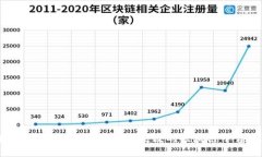 探索区块链空间：如何构