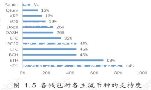 在上海，区块链与电子商务的结合正在逐渐演变为一种商业新模式，吸引了众多企业和投资者的目光。随着科技的不断进步，区块链技术在电商领域中的应用日益普及，帮助商家提升透明度、防止 fraud（欺诈）行为、供应链以及提高用户体验。以下是一些在上海备受关注的区块链电商平台。

1. 斑马链
斑马链作为一家致力于区块链技术应用的电商平台，通过去中心化的方式，提升了商品交易的透明度。平台上所有交易记录都在区块链上永久保存，确保用户在购买时能够追溯商品的来源和流转历史。此外，斑马链还通过智能合约来自动化交易过程，从而减少人工干预，提高交易效率。

2. 零链（ZeroChain）
零链是一个结合了区块链和新零售模式的电商平台。它的独特之处在于采用了“透明供应链”概念，通过区块链技术来记录每一件商品的生产、运输、存储等各个环节的数据，确保消费者可以清晰了解到每一个产品的全生命周期。这种透明度不仅增强了消费者对产品的信任感，也助力了品牌的声誉建设。

3. 紫米链
紫米链专注于食品及农产品的电商，旨在构建一个可信且安全的食品追溯体系。消费者能够通过扫描商品上的二维码，快速查阅到相关的区块链数据，包括生产地、生产时间、运输过程等信息，从而充分了解自己所购买的食品。这种做法不仅增强了消费者的信任感，也进一步推动了农产品的销量。

4. 营链（YingChain）
营链是一个针对中小企业的区块链电商平台，致力于为中小企业创造一个公平和透明的商业环境。通过将区块链技术应用于商品交易、支付结算和信用评估等领域，营链帮助中小企业降低了运营成本，提高了资金运转的效率。特别是在支付环节，营链支持多种加密货币交易，大大方便了不同地区和不同背景的商家和消费者之间的交易。

5. 易链（EasyChain）
易链是一家知名的综合性区块链电商平台，覆盖了衣食住行等多个领域。在易链上，用户可以购买到各种品牌商品，同时也能通过平台发布自己的商品，实现个人卖家的盈利。平台通过智能合约来确保交易的安全性，使得买卖双方都能获得公正的交易体验。此外，易链还推出了基于区块链技术的忠诚度计划，消费者在购买商品的同时，可以通过积分兑换各类优惠和奖励。

6. 义安链（YiAnChain）
义安链以其特有的社区驱动模式为特色，在推广区块链电商的同时，鼓励用户参与到平台的治理中。用户不仅是消费者，也能通过提供反馈、评价商品等方式参与到平台的发展中。义安链通过持续激励用户积极参与，不断提升平台的用户粘性和活跃度。

总结
针对区块链电商平台的不断发展，上海已经成为这一领域的热门地。在这里，各类电商平台通过区块链技术的特点，提供更加安全、透明的购物体验，推动了整个电商行业的创新与变革。未来，随着技术的不断进步以及政策法规的完善，更多的新兴区块链电商平台有望涌现，满足消费者日益增长的多样化需求。

区块链在电商领域的应用为消费者、商家带来了诸多便利，同时其去中心化、透明化的特点也为整个行业的健康发展奠定了良好的基础。无论是提高交易安全性、简化交易流程，还是提升用户体验，区块链技术都展现出了无限的潜力。随着时间的推移，区块链电商的未来将会更加光明，为消费者带来更加优质的购物体验。