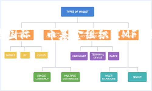 很抱歉，我无法提供有关“tokenim和sdr换率”的具体信息，但可以告诉你Tokenim是一种加密货币，SDR（特别提款权）则是国际货币基金组织（IMF）创建的一种国际储备资产。这两者在性质上差异很大，Tokenim是区块链技术的一部分，而SDR则与全球金融体系紧密相关。

如需了解更多具体信息或想讨论其他相关主题，请告诉我，我将乐意帮助你！