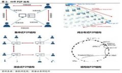 颠覆传统：哪款区块链平