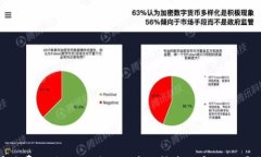 颠覆传统：在消费时代如
