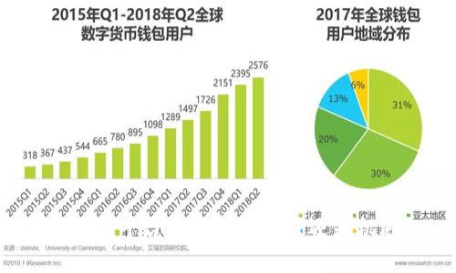 区块链平台的选择是陷阱还是机遇？