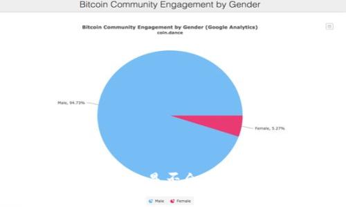 不再更新？Tokenim是否会影响你的投资决策？