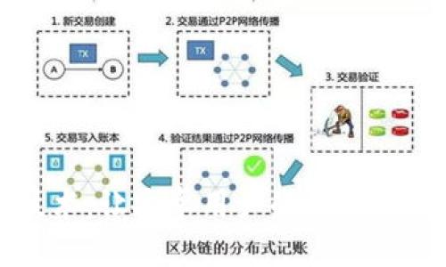 解锁Tokenim技术：让安卓用户的生活更便捷，不再受限！
