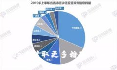 如何在ImToken中获取更多糖