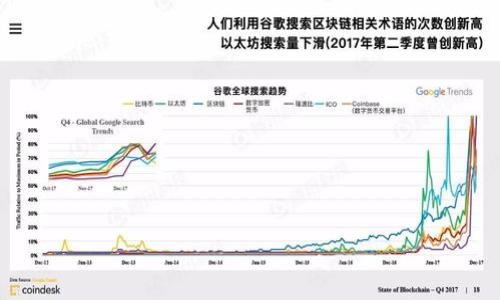  玩转TokenimZkSync：一步步教你轻松入门！ / 
 guanjianci Tokenim, ZkSync, 区块链 /guanjianci 

引言：步骤变革的时代
随着区块链技术的成熟，各种工具和平台层出不穷，TokenimZkSync就是其中一颗耀眼的明珠。此工具不仅提供了便捷的数字资产管理方案，更是在交易速度和安全性上迈出了大胆的一步。然而，对于刚接触这一前沿领域的用户来说，面对复杂的操作界面和繁杂的术语，往往会感到无从下手。在这里，我们将为你提供一份详尽的教程，从基础知识到具体操作，一步一个脚印，带你轻松玩转TokenimZkSync。

第一步：了解基础知识
在我们深入了解TokenimZkSync之前，首先需要掌握一些核心概念。Tokenim是一款专为区块链用户设计的资产管理工具，而ZkSync则是其所基于的一种扩展方案，致力于提升以太坊网络的交易吞吐量和降低手续费。为什么这两者结合起来会是你的优选？因为它们共同带来了更快的处理速度和更低的交易成本，让数字资产的转移变得更加高效与方便。

第二步：准备工作
在正式使用TokenimZkSync之前，我们需要做一些准备工作。第一，你需要一个以太坊钱包，例如MetaMask，这是进行任何区块链交易的基础。第二，确保你的钱包中有一定数量的以太坊（ETH），因为在进行任何操作时，你都需要支付网络手续费。第三，了解TokenimZkSync所支持的代币，确保你在操作的过程中，不会因为代币不兼容而产生不必要的麻烦。

第三步：连接钱包
一切准备就绪后，接下来就是将你的以太坊钱包与TokenimZkSync连接。在Tokenim官网，你会看到一个“连接钱包”的按钮。点击后，系统会弹出一个MetaMask的授权页面。此时，只需根据提示完成授权即可。连接成功后，你的资产将自动展现在Tokenim的界面上。

第四步：开始操作
在TokenimZkSync的界面中，你可以进行多种操作，比如资产的转入转出、代币的交换、查看资产的实时数据等等。如果你想进行资产转出，首先选中你希望转出的代币，然后输入接收方地址和转账金额，确认无误后，点击“转账”按钮，系统会弹出手续费信息和确认信息。待你确认后，交易即可进行。

第五步：交易记录与安全性
在进行任何交易后，建议用户定期查看自己的交易记录，以便及时了解资产的变化情况。此外，TokenimZkSync提供了多重安全措施，包括交易验证、地址白名单等功能，用户可以根据个人需求进行设置，确保资产安全。

结束语：拥抱区块链的未来
TokenimZkSync的出现，无疑为广大用户提供了一个更加便利、安全的数字资产管理工具。虽然起初可能会感到一些陌生，但随着不断的使用和探索，你会发现它简洁的操作界面与强大的功能性将帮助你更好地在区块链的世界中自由穿梭。通过这份教程，相信你已经对TokenimZkSync有了初步的了解与掌握，不妨赶快实践一下，体验区块链时代的魅力吧！

附录：常见问题解答
为了帮助用户更好地使用TokenimZkSync，以下是一些常见问题的解答：
ul
listrong为什么我的交易没有成功？/strong 可能是因为网络繁忙或手续费不足，建议检查余额和手续费设置。/li
listrong如何恢复我的钱包？/strong 使用你在创建钱包时所保存的助记词或私钥进行恢复。/li
listrongTokenim是否支持其他区块链？/strong 目前Tokenim主要支持以太坊及其相关链，未来是否扩展需关注官方公告。/li
/ul

希望以上内容能够帮助你顺利上手TokenimZkSync，享受区块链带来的便利与乐趣！