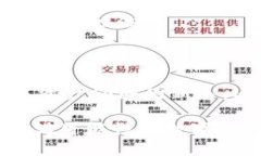 Imtoken究竟值多少钱？揭开