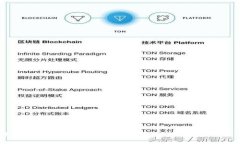 破解未来的通行证：Toke