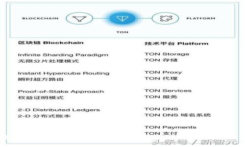 破解未来的通行证：Tokenim OK链如何颠覆数字货币世界？