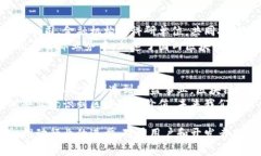 在中国，随着区块链技术