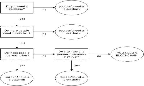   解锁区块链竞猜的未来：你绝对不能错过的顶尖平台 / 

 guanjianci 区块链, 竞猜平台, 加密货币 /guanjianci 

引言：迎接区块链时代的竞猜热潮
在数字经济飞速发展的今天，区块链技术正逐步渗透到各个领域，其中竞猜平台作为一种新兴的在线娱乐形式，正凭借其透明性和不可篡改性，吸引着越来越多的用户。借助区块链技术，这些平台不仅提供了更高的安全性，同时也带来了全新的用户体验。如何选择一个合适的区块链竞猜平台，成为不少玩家日常思考的问题。

区块链竞猜平台的魅力所在
在传统竞猜平台上，用户通常需要依赖第三方机构来保障其资金和游戏的公正性。而区块链技术的分布式账本特性，使得所有交易都可以被实时监控，所有操作都无法篡改。这种透明度为用户提供了可靠的信任感，减少了人为操控的风险。
同时，区块链的智能合约功能也极大地简化了竞猜流程。无论是下注、结算还是资金划转，都可以在不需要中介的情况下自动完成。这种高效的处理方式不仅节省了时间，也大幅降低了交易成本。

推荐的区块链竞猜平台
以下是一些值得尝试的区块链竞猜平台，它们各自具备不同的特点和优势，能够满足不同用户的需求。

h41. Augur/h4
Augur是一个去中心化的预测市场平台，用户可以在其上进行各种事件的竞猜，如体育赛事、政治事件等。Augur的独特之处在于其使用了以太坊区块链，确保了所有的竞猜结果都是透明和可验证的。用户不仅可以参与竞猜，还可以通过提供市场预测的方式获得奖励。

h42. Gnosis/h4
Gnosis同样是基于以太坊的区块链竞猜平台，它主要侧重于为用户提供市场预测和信息汇聚的服务。在Gnosis上，用户可以创建自己的竞猜市场，甚至是对特定事件进行下注。这种灵活性使得它在加密市场中拥有了较高的人气。

h43. FunFair/h4
FunFair专注于在线赌场的体验，利用区块链技术为用户提供公正的在线博彩服务。与传统赌场相比，FunFair以更低的费用和更高的透明度吸引玩家。平台上的游戏种类繁多，从扑克到老虎机一应俱全。

h44. WagerLab/h4
WagerLab是一个结合了社交元素的区块链竞猜平台，用户可以与朋友或陌生人进行对赌，增加了游戏的趣味性和互动性。这种社交元素使得用户不仅仅是在参与竞猜，更是在享受一个社区的体验。

如何选择合适的区块链竞猜平台
在众多的区块链竞猜平台中选择合适的平台，并不是一件简单的事情。用户可以根据以下几个方面进行考量：
ul
  listrong安全性：/strong选择那些具有优良安全记录的平台注册账户，确保资金安全。/li
  listrong用户体验：/strong平台界面是否友好，操作是否便捷，都会影响你的竞猜体验。/li
  listrong社区和支持：/strong活跃的用户社区和良好的客户支持能够提供更全面的服务。/li
/ul

区块链竞猜的未来展望
随着区块链技术的不断成熟，竞猜平台也在逐渐 evolución。在未来，我们可能会看到更多基于区块链的创新，例如更加个性化的推荐系统、增强现实技术的结合等。这些新技术将为用户带来更加丰富和沉浸的体验。

总结：选择最适合你的区块链竞猜平台
区块链竞猜平台正站在数字化和去中心化的浪潮之巅，以其独特的优势吸引着全球的用户。玩家们在享受竞猜乐趣的同时，也享受到了技术带来的安全与便捷。在选择平台时，请多考虑自己的需求和平台的特色，找到最适合自己的玩法，无论是预测赛事结果，还是参与社交竞猜，区块链都能为你提供一个新奇的体验。

用户分享：成功案例与经验
除了平台的选择，玩家们的经验分享同样能够提供宝贵的参考。例如，有的玩家分享了在Augur上成功预测一场重要比赛结果的经历，收获了相当可观的收益。这种经验不仅激励了其他玩家的积极性，也使得社区氛围更加活跃。

结束语
区块链竞猜平台的崛起为用户提供了更多娱乐选择，同时也推动了金融市场的创新。在这个技术不断发展的时代，让我们共同期待更多令人兴奋的趋势及变革。无论你是一名资深玩家还是新手，区块链竞猜的世界都在等待你的加入。