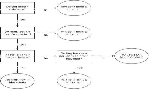 Tokenim是一种加密货币生态系统，通常在区块链技术的背景下运作，它提供了特定的金融收益和投资机会。Tokenim的收益可能来自多种途径，包括但不限于以下几种方式：

1. **交易收益**: 用户可以通过买卖Tokenim获得收益。交易价格的波动可能使投资者在购买时获得更低的价格，并在价格上涨时出售，从而实现利润。

2. **质押收益**: Tokenim可能允许用户将其代币锁定在网络中，这一过程称为质押。作为回报，质押的用户通常会获得额外的代币或奖励，这是一种被动收入的形式。

3. **手续费分成**: 在某些平台上，用户可以通过持有Tokenim参与交易所的手续费分成。这意味着每当有用户在平台上进行交易，一部分的交易费将分配给持有Tokenim的用户。

4. **增值潜力**: 与其他加密货币一样，Tokenim本身的价值可能随着市场的增长而上涨，投资者因此能够通过长期持有获得资本增值。

5. **生态系统参与收益**: 某些Tokenim项目可能会提供参与其生态系统的机会，用户可以通过参与项目的活动、投票或者治理过程来获取额外的收益或奖励。

投资加密货币和Tokenim的时候，重要的是要了解其背后的技术、团队、市场需求和潜在风险，做出明智的决策。

如果您需要更深入的信息或具体的Tokenim项目案例，请告知，我将很乐意提供更多的详细资料。