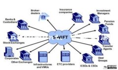 关于您提到的“sc能提到