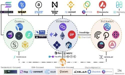 如何识别和避免区块链领域的黑平台风险