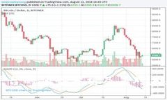 区块链加工平台的优势分