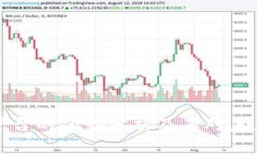 区块链加工平台的优势分析及其对未来产业的影响
