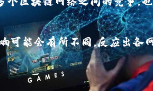 Tokenim Gas 是一种与区块链技术相关的概念，尤其是在交易、智能合约执行和其他区块链活动中常用。它通常是指在区块链网络中执行某项操作所需消耗的计算资源或费用。为了更好地理解 Tokenim Gas 的意义，我们可以从以下几个方面进行详细探讨。

什么是 Tokenim Gas？
在区块链网络中，所有的交易和智能合约执行都需要一定的计算资源。Tokenim Gas 是一个用来衡量这类资源消耗的单位。就像现实世界中用汽油驱动汽车一样，Tokenim Gas 是驱动区块链网络运行的“燃料”。在以太坊等区块链平台中，用户在进行交易或智能合约交互时，需要支付一定的 Gas 费用。这些费用通常以平台的原生代币（如以太币 ETH）进行支付。

Tokenim Gas 的重要性
Tokenim Gas 的设定对区块链网络的健康运行至关重要。它不仅鼓励矿工或验证者处理交易，还防止恶意用户频繁发起无意义的操作，从而保护网络的稳定性。通过设定 Gas 费用，用户在提交交易或执行合约时，会根据复杂程度和资源消耗来判断是否值得进行。

如何计算 Tokenim Gas 费用？
每一笔交易或智能合约的执行都会消耗一定数量的 Gas。每个操作在执行时都有一个预设的 Gas 消耗量，用户需要为这个 Gas 付费。Gas 价格则由市场供需关系决定，一般以 Gwei（1 ETH = 10^9 Gwei）进行报价。在交易的过程中，用户可以自主设定 Gas 的价格和上限，如果 Gas 价格设定过低，那么交易可能会被延迟甚至不被矿工处理。

Gas 与交易速度的关系
Gas 费用直接影响交易的优先级。在网络拥堵时，用户可以通过提高 Gas 价格来吸引矿工优先处理自己的交易，这也被称为“加速交易”。相反，如果用户设置的 Gas 价格低于市场水平，他们的交易可能会被长时间延迟。理解这一机制对于用户在进行交易时做到理性消费和合理预算至关重要。

Tokenim Gas 的未来趋势
随着区块链技术的发展，Tokenim Gas 也在不断演变。新一代的区块链网络（如 Layer 2 解决方案）正致力于通过降低 Gas 费用和提高交易速度来改善用户体验。未来，我们可能会看到更加用户友好和高效的 Gas 计费模型，从而使区块链技术更加普及和易于使用。

总结
Tokenim Gas 是区块链交易和智能合约执行中不可或缺的一部分，它不仅为网络提供了经济激励，还在一定程度上维护了网络的安全性和效率。理解 Tokenim Gas 的工作机制，可以帮助用户在参与区块链活动时做出更为明智的决策。

### 相关问题

1. Tokenim Gas 与其他区块链 Gas 的区别是什么？
2. 如何选择合理的 Gas 价格以提升交易速度？
3. 网络拥堵时如何处理高 Gas 费用的情况？
4. 未来 Tokenim Gas 费率的趋势是什么？
5. Tokenim Gas 在不同区块链平台中的作用和影响有哪些？

接下来，我将分别详细解答这五个问题。

Tokenim Gas 与其他区块链 Gas 的区别是什么？
Tokenim Gas 作为一种特定的费用指标，其特性与其他区块链的 Gas 费用体系存在差异。在以太坊网络中，Gas 费用与操作的复杂性有关，而在其他区块链，如 Binance Smart Chain（BSC）或 Polygon（Matic）等，Gas 费用的计算和市场行情也会有所不同。此外，各种区块链的底层机制和共识算法的不同，导致其 Gas 费用的稳定性、可预测性和波动性各不相同。
例如，BSC 的 Gas 费用通常低于以太坊，但这并不是绝对的。由于其更高的交易速度和更低的确认时间，BSC 在某些情况下可能显得更加效率。此外，Tokenim Gas 的设定方式经过设计以确保网络的长期可持续性，而其他区块链可能更为盈利导向，导致其费用模型的变化更加剧烈。

如何选择合理的 Gas 价格以提升交易速度？
选择合理的 Gas 价格，首先需要了解当前网络的拥堵情况。用户可以通过区块链浏览器等工具查看最近一段时间内的 Gas 价格趋势，并选择一个较高的 Gas 价格，通常能够获得更快的交易确认。此外，还要关注网络高峰时段，例如，某些交易所的活动高峰可能会导致网络拥堵，在这些时段内用户需要更谨慎地设定 Gas 价格。
在实际操作中，用户也可以利用一些智能合约或钱包软件，它们可能会根据实时市场数据建议合理的 Gas 费用。而用户也需要有一定的容错率，因为在网络异常情况下，过高的 Gas 费用可能并不总是能确保交易的及时确认。

网络拥堵时如何处理高 Gas 费用的情况？
当网络拥堵时，Gas 费用往往会飙升，用户可能面临高额的交易费用。在这种情况下，用户可以采取几种策略。例如，选择在网络低峰期进行交易，普遍情况下，周末或节假日的交易量较低，Gas 费用相对便宜。
当然，用户也可以考虑使用 Layer 2 的解决方案，如 Optimistic Rollups 或 zk-Rollups，这些技术旨在减少链上交易负担，从而降低交易费用。对于一些非紧急的交易，可以先选择暂时不进行，等待网络情况好转后再手动发起交易。

未来 Tokenim Gas 费率的趋势是什么？
未来的 Tokenim Gas 费率可能会受到以下几个因素的影响：首先，层次合约(Network Layer 2) 的普及将使得区块链的用户体验有显著改善，Gas 费用降低。其次，多个区块链网络之间的竞争，也会让开发者更倾向于在其生态系统中实现更低的费率，从而吸引用户。最后，治理机制的改进，例如引入更好的算法和经济激励模型，也将推进 Gas 费率的不断。

Tokenim Gas 在不同区块链平台中的作用和影响有哪些？
Tokenim Gas 在区块链生态系统中的作用多种多样。在以太坊上，它不仅是保障网络健康运行的一部分，还是智能合约交互的经济基础。而在其他平台上，它的设定和影响可能会有所不同，反应出各网络对用户友好程度、安全性的不同追求。总的来说，在选择区块链平台时，用户需要考虑的不仅是 Gas 的价格，还有网络的可靠性、社区支持及其潜在用途等多方面。

以上就是关于 Tokenim Gas 的深入分析，以及相关问题的解答，希望能帮助大家更好地理解这个重要的区块链概念。