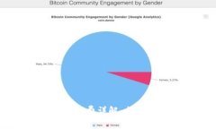 Tokenim手续费详解：成本是