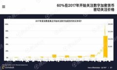 : 如何安全高效地将Token
