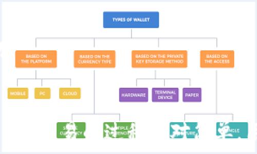  
  Tokenim支持USDT交易吗？全面解析与用户指南 / 

关键词 
 guanjianci Tokenim, USDT, 加密货币交易 /guanjianci 

引言
随着区块链技术和加密货币的迅速发展，越来越多的交易平台进入了这个市场。Tokenim是最近受到关注的一家加密货币交易平台，许多用户对其支持的数字资产产生了兴趣，尤其是对USDT（泰达币）的支持。USDT作为一种最受欢迎的稳定币，其广泛应用为各类加密货币交易所提供了支持和便利，很多用户希望了解Tokenim是否支持USDT交易以及相关的使用指南。

Tokenim平台概述
Tokenim是一家新兴的加密货币交易平台，致力于为用户提供安全、高效和便捷的交易体验。平台支持多种主流数字货币的交易，包括比特币、以太坊、莱特币等。Tokenim的用户界面友好，适合各类用户使用，同时提供一系列的金融工具和资源，以帮助用户获取最佳的投资回报。

USDT的概述
USDT（Tether）是一种基于区块链的稳定币，其价值与美元（USD）挂钩，通常被广泛应用于数字货币市场。USDT的存在允许用户在不同的加密货币之间进行转换，同时提供了稳定性，减少了市场波动带来的风险。由于其便捷性与安全性，USDT在很多交易平台上得到了广泛应用，被视为数字资产的“避风港”。

Tokenim是否支持USDT交易
经过调查，我们可以确认Tokenim目前支持USDT交易。用户可以在Tokenim平台上通过兑换USDT进行其他加密货币的交易，或者将他们的USDT存入平台进行资产管理和增值。Tokenim还提供多种便捷的充值和提现方式，为用户进行USDT交易提供了极大的便利。

如何在Tokenim上交易USDT
在Tokenim上交易USDT的步骤并不复杂。用户只需完成以下几个步骤即可实现：
1. **注册账户**：访问Tokenim官方网站，选择“注册”选项，根据提示填写个人信息并验证邮件。
2. **身份认证**：为了遵守相关法律法规，用户需要完成身份认证，包括上传身份证明文件及其他必要信息。
3. **充值USDT**：在账户完成验证后，选择“充值”选项，确认USDT地址后转账至该地址。
4. **交易USDT**：充值成功后，用户可以在交易所选择USDT与其他货币进行交易，自由买卖。
5. **提现USDT**：如果用户想将USDT提现至外部钱包，可以在“提现”页面填写必要信息，提交请求。

USDT在交易中的优势
在加密货币市场中，USDT作为一种稳定币，其优势主要体现在以下几个方面：
1. **稳定性**：由于USDT的价值与美元挂钩，因此它能够在波动剧烈的加密市场中为投资者提供一种相对稳健的资产。
2. **流动性**：USDT在大多数交易平台上都有极高的流动性，用户可以快速进行兑换，满足即时交易的需求。
3. **便利性**：USDT使得用户在不同币种之间高效交易，特别是在需要避免较大价格波动的情况下，特别有用。
4. **安全性**：通过在区块链上运行的USDT，用户的交易透明且可追溯，进一步增强了数字资产的使用安全。

可能遇到的问题及解决方案
尽管Tokenim支持USDT交易，但在使用过程中用户可能会遇到各种问题。以下是一些常见问题及其解决方案：

问题1：Tokenim账户无法登陆，是什么原因？
如果用户无法登陆Tokenim账户，首先需要检查输入的用户名和密码是否正确。如果确认无误，可以尝试重置密码。此外，网络不稳定或Tokenim系统维护也可能导致无法登陆。如果以上方法都无效，建议联系Tokenim客服。

问题2：充值USDT后账户未更新，如何处理？
充值USDT后，如果账户余额长时间没有更新，首先应确认转账已完成。此外，用户还需确保转帐至正确的USDT地址。如果确实到账但未显示，建议联系Tokenim客服进行查询和解决。

问题3：如何提高Tokenim账户的安全性？
提高账户安全性的方法包括启用两步验证、设置强密码、定期更换密码、并确保在私密的网络环境下登陆Tokenim账户。此外，用户应定期检查账户活动，确保没有未经授权的交易。

问题4：Tokenim支持哪些其他加密货币？
除了支持USDT外，Tokenim还支持多种主流加密货币的交易，包括比特币（BTC）、以太坊（ETH）、莱特币（LTC）等。用户可以选择各种资产进行交易，以实现更丰富的投资策略。

问题5：如何在Tokenim上跟踪我的交易记录？
用户可以在Tokenim账户的“历史记录”功能中查看所有交易记录，包括买入、卖出、充值和提现交易。通过这个功能，用户能够更好地管理个人的投资组合和预算，确保透明和高效的资金流动。

总结
Tokenim作为一种新兴的加密货币交易平台，支持USDT交易为其用户提供了极大的便利。USDT的稳定性、流动性和安全性，使得它成为许多投资者非常青睐的数字资产。在Tokenim上进行USDT交易的过程相对简单，用户只需关注账户的安全性，以及保持对市场的敏感，以实现更好的投资回报。希望通过这篇文章的介绍，能够帮助用户更好地了解Tokenim平台及USDT的交易，为投资决策提供有力的支持。