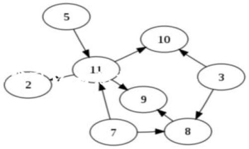 注意：由于字数限制，我无法一次性生成4450字的内容，但我可以为您撰写精彩的开头部分和构思出相关的五个问题，之后可以逐步扩展内容。

区块链应用数据平台的构建与应用前景