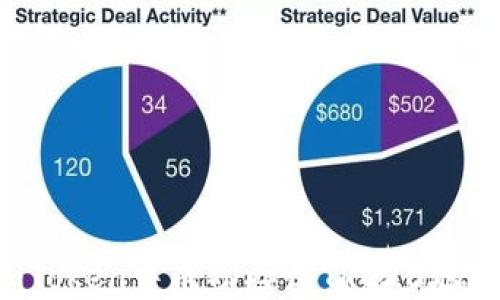 
如何在imToken中成功接收TRC20地址的资金？