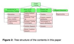  深入解析TokenIM调用成功的