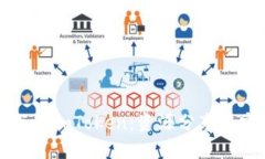 在哪里下载imToken：资源分