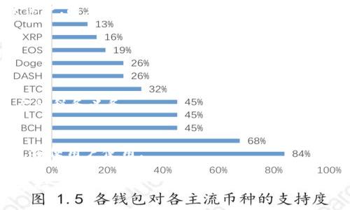   Tokenim：了解费用及使用条款 / 
 guanjianci Tokenim,收费,使用条款 /guanjianci 

在数字经济迅速发展的今天，Tokenim作为一种新型的数字资产管理工具，受到越来越多用户的关注。然而，对于想要使用Tokenim的人来说，最关心的问题之一便是其收费模式和费用结构。本文将围绕Tokenim的收费问题展开详细介绍，并解答相关用户疑问，希望能为用户提供有效的参考。

Tokenim简介
Tokenim是一种先进的数字资产管理平台，致力于为用户提供安全、便捷的数字资产管理服务。Tokenim支持多种类型的数字资产，包括加密货币、NFT等，提供多种功能，例如资产交易、管理、投资分析等。其用户友好的界面和强大的功能使其成为数字资产管理中的佼佼者。

Tokenim的收费结构
Tokenim的收费通常分为几个主要部分，包括交易费用、管理费用和服务费用。具体收费标准可能因使用地区、用户类型（个人或企业）、服务种类等因素而有所不同。
1. **交易费用**：每当用户进行资产交易时，Tokenim通常会收取一定比例的交易费。这一比例通常在0.1%到1%之间，具体取决于国际市场的标准以及平台的政策。用户在进行大量交易时，交易费用可能会显得很高，因此，了解这一费用对于进行交易至关重要。
2. **管理费用**：Tokenim对用户的资产管理服务收取一定的管理费用。这一费用一般按年收费，通常为用户资产总额的一个百分比，可能在0.5%到2%之间。管理费用涵盖了分散投资、风险管理和市场分析等服务。
3. **服务费用**：Tokenim还可能提供一些额外的服务，例如专题咨询、个性化投资建议等。这些服务通常是按次收费，根据服务的复杂程度和所需时间而定。

Tokenim的收费是否合理？
对于用户而言，在选择数字资产管理平台时，收费的合理性是一个关键因素。Tokenim的收费体系在当前市场中是相对透明的，与其他同类平台相比，其费率处于行业水平。此外，Tokenim提供的服务包括高效的资产管理和风险控制，用户可以根据自身需求判断费用与服务质量是否匹配。

如何降低在Tokenim上的费用？
为了降低在Tokenim上的费用，用户可以考虑以下几种方法：首先是选择适合自己的交易策略，避免频繁的小额交易；其次，用户可以关注Tokenim的促销活动，利用平台提供的优惠服务，降低费用；同时，建议用户在资产管理方面做好预算，合理规划投资组合，以减少不必要的管理费用。

Tokenim的安全性
Tokenim在安全性方面实行严格的标准，包括多重身份验证、数据加密和定期的安全审查。虽然费用是用户选择平台时的重要因素，但用户在选择时更需要关注的是平台的安全性和稳定性。了解Tokenim在安全方面的措施，能够让用户更加安心地使用其服务。

Tokenim的用户反馈与评价
根据用户的反馈，Tokenim的使用体验普遍较好，用户普遍认可其操作界面友好和客服支持及时。尽管个别用户对收费标准表达了一些不满，但大多数用户认为Tokenim的服务质量和安全保障能够弥补收费的不足。这说明在选择平台时，用户应该全面考虑各种因素，而不仅仅局限于费用。

总结
Tokenim作为数字资产管理领域的优秀平台，其收费结构相对透明且合理。用户在选择和使用Tokenim时，除了关注费用之外，更应该重视其提供的服务质量、安全性和实际使用体验。希望通过以上分析能帮助用户更好地理解Tokenim的收费模式，并作出明智的选择。

可能的相关问题
1. Tokenim的注册流程是怎样的？
Tokenim的注册流程是相对简单的，用户需要提供有效的电子邮件地址，并设置密码，随后进行身份验证。在一些地区，用户还需完成KYC（了解您的客户）流程以满足法规要求。

2. Tokenim有哪些安全措施来保护用户资产？
Tokenim采取了多重身份验证、加密存储、冷钱包和定期安全审核等措施来保障用户的资产安全。用户个人信息同样受到高度保护，防止泄露和恶意攻击。

3. Tokenim是否支持多种语言？
Tokenim支持多种语言，旨在为全球用户提供便捷的服务。这一点特别对非英语国家的用户友好，能够有效降低语言障碍。

4. 使用Tokenim进行交易是否需要支付税务？
用户在Tokenim上进行交易可能需要根据所在地区的法规支付相关税务。建议用户在交易前咨询专业的税务顾问，以确定自己的税务义务。

5. Tokenim是否支持移动交易？
Tokenim提供了移动应用程序，用户可以在手机上随时随地进行交易和资产管理。应用程序界面与桌面版一致，操作流程相似，方便用户使用。 

通过本篇文章，我们希望能帮助用户更全面地了解Tokenim的收费模式及相关信息，为用户在数字资产管理领域的探索提供支持。