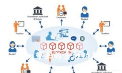 如何将鼓鼓钱包中的资产